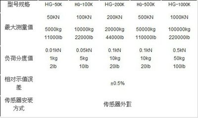 板環(huán)式數(shù)顯推拉力計-供應(yīng)板環(huán)式數(shù)顯推拉力計-一步電子網(wǎng)