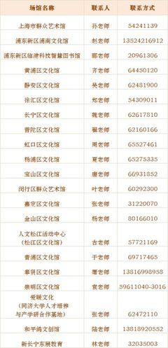 上海周末美育課堂8月13日10:00開啟報名